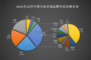 華為手機怎么樣？